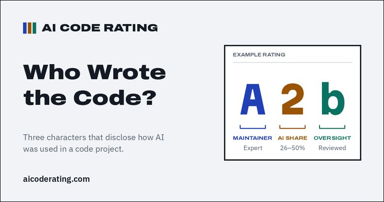 AI Code Rating